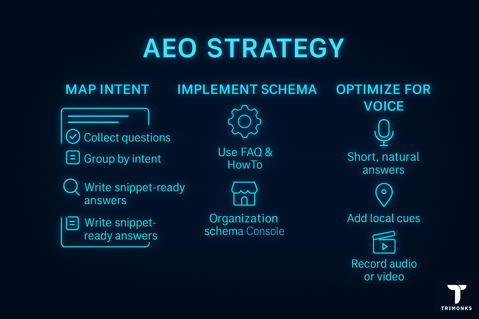 Top AEO Strategy