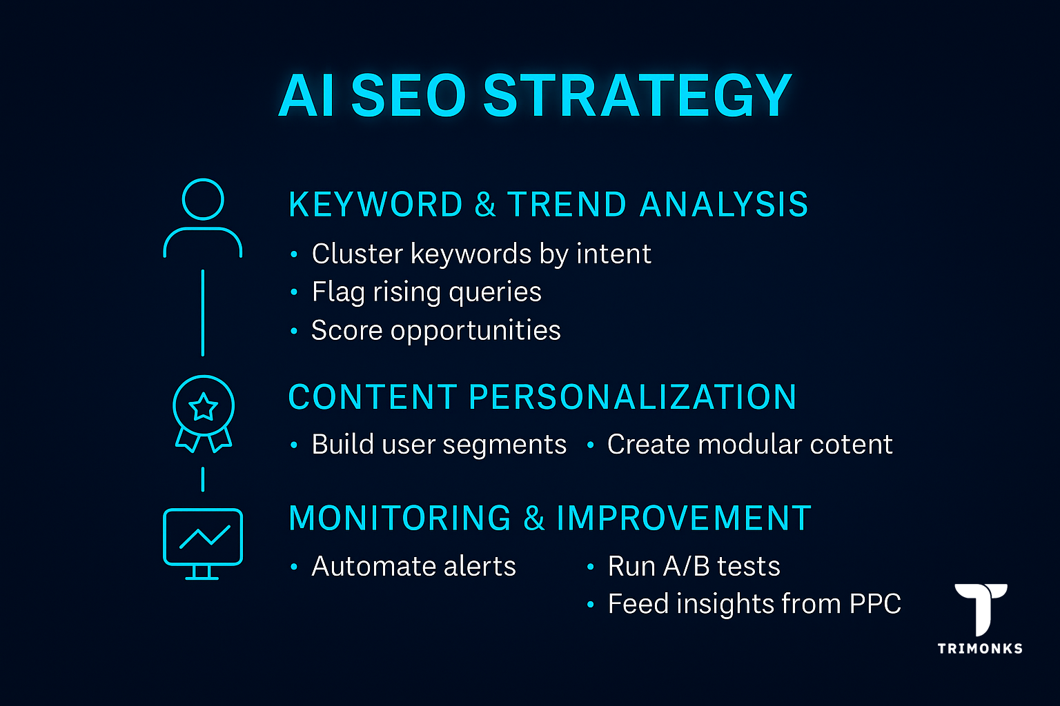 AI SEO
