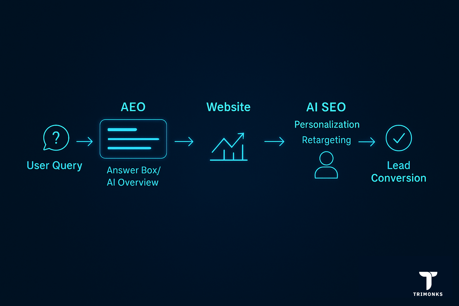 Lead generation campaign