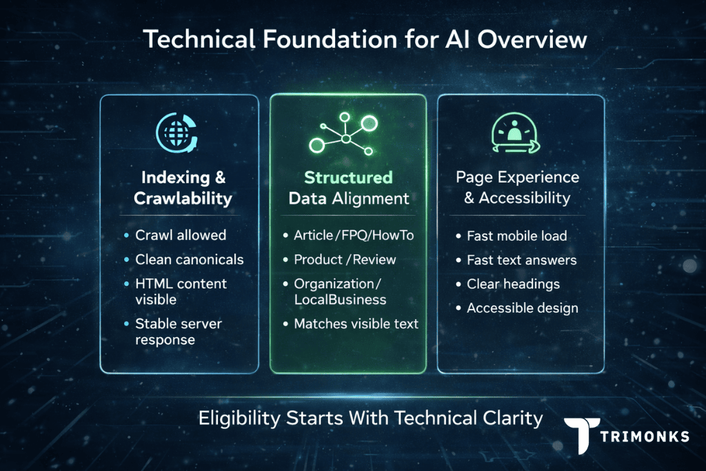 Technical clarity for ai