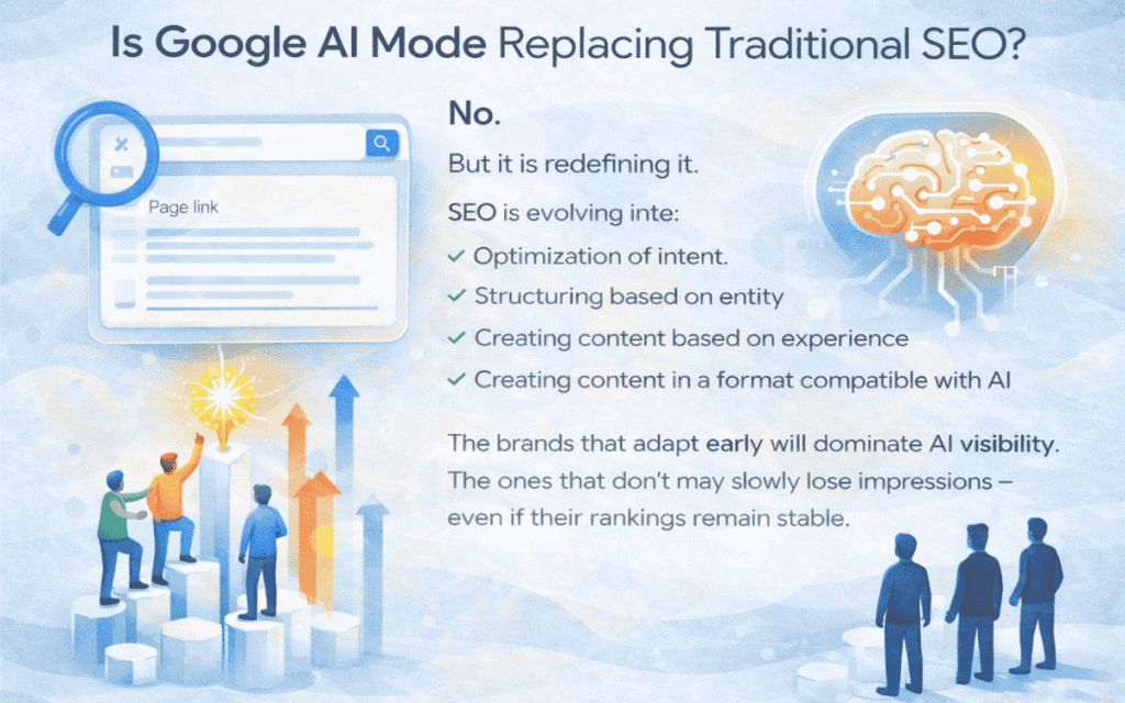 Google AI Mode Replacing Traditional SEO