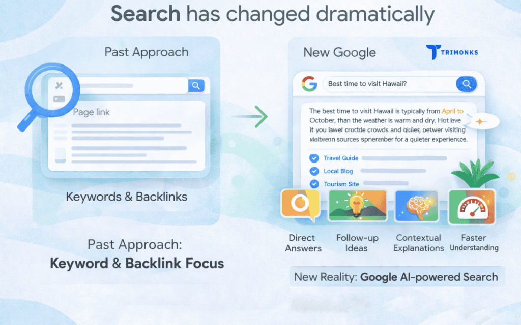 Evolvution Of Google Search